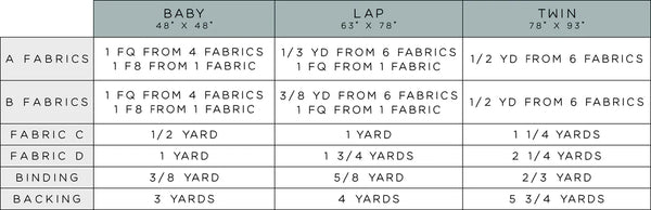 Kitchen Table Quilting - The Maggie Quilt